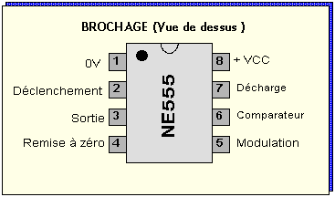 Brochage NE555