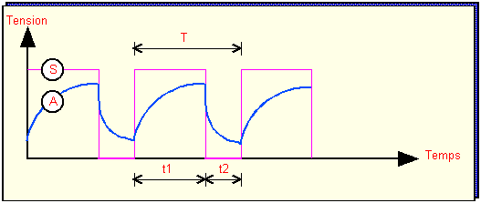 Chronodiagramme NE555