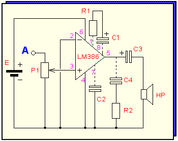 Schéma de base