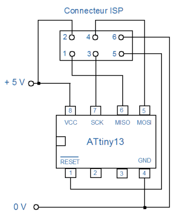 Schma structurel adaptateur