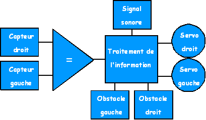 robot synoptique